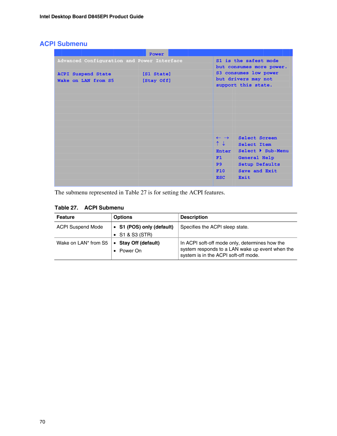 Intel D845EPI manual Acpi Submenu, Submenu represented in is for setting the Acpi features 