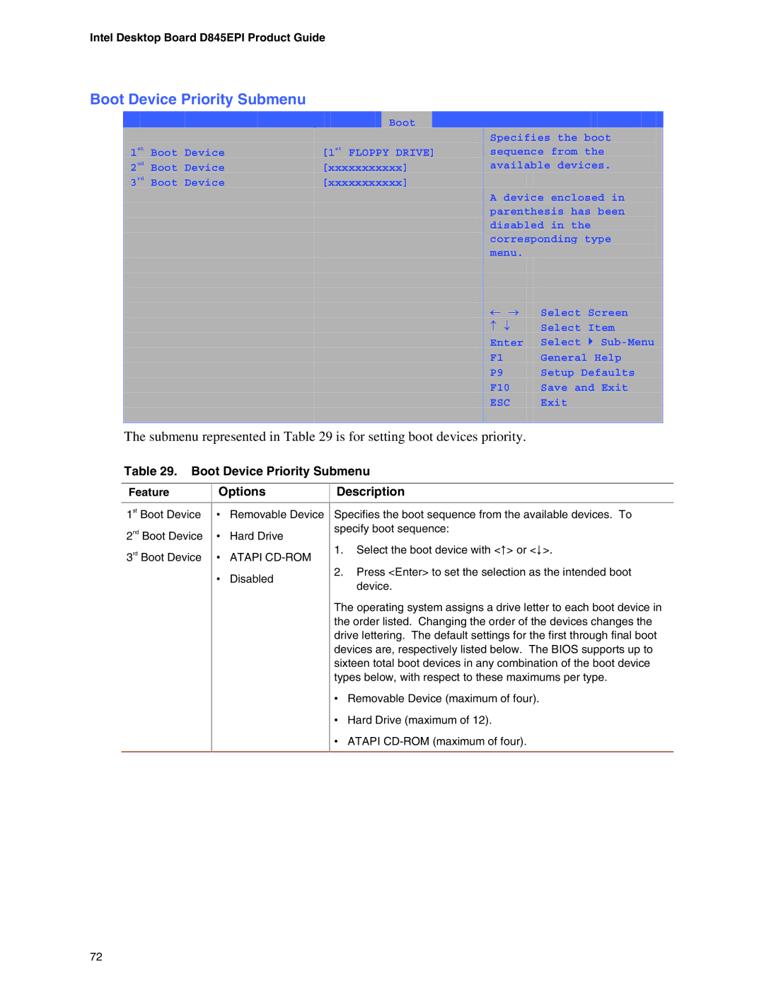 Intel D845EPI manual Boot Device Priority Submenu, Submenu represented in is for setting boot devices priority 