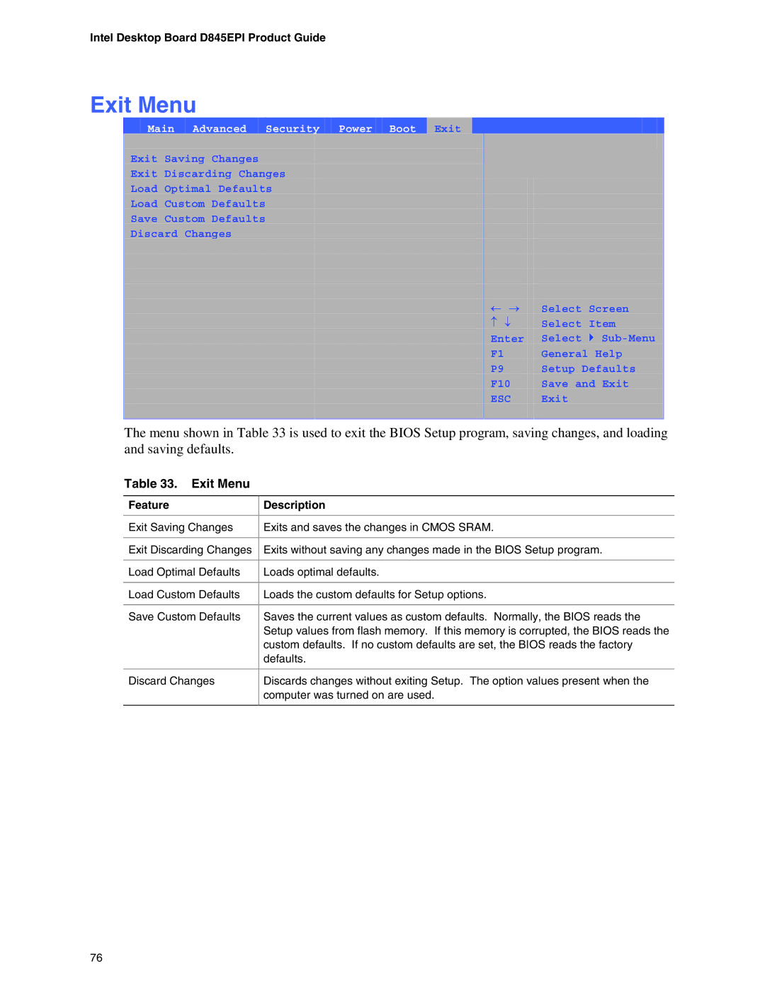 Intel D845EPI manual Exit Menu, Feature Description 