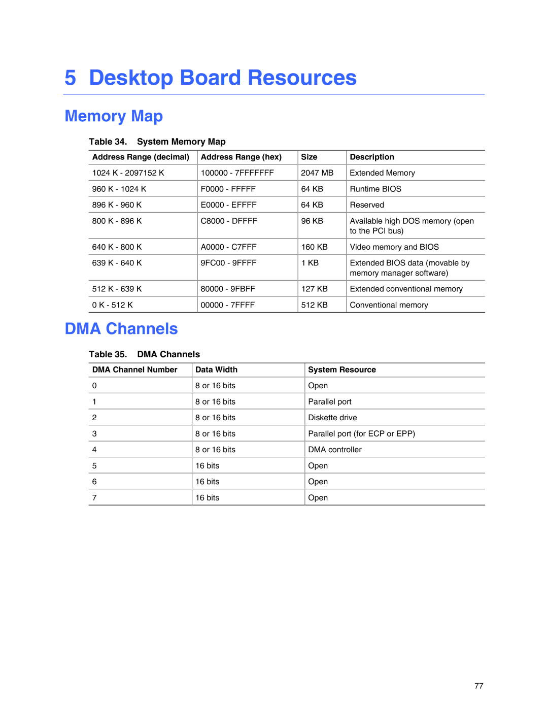 Intel D845EPI manual Desktop Board Resources, DMA Channels, System Memory Map 