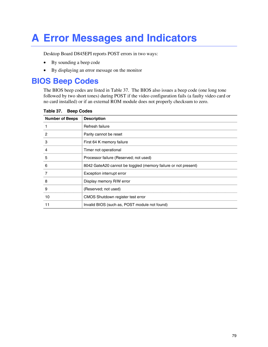 Intel D845EPI manual Error Messages and Indicators, Bios Beep Codes, Number of Beeps Description 