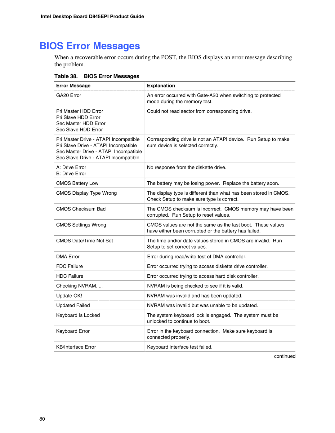 Intel D845EPI manual Bios Error Messages, Explanation 