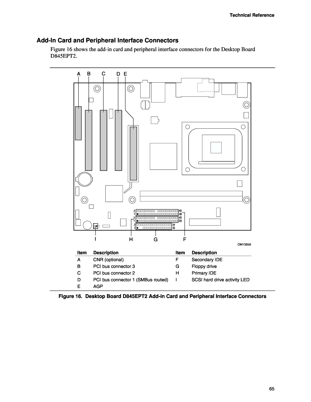 Intel D845EBG2, D845EPT2 manual Add-In Card and Peripheral Interface Connectors, Technical Reference, Description, OM13659 