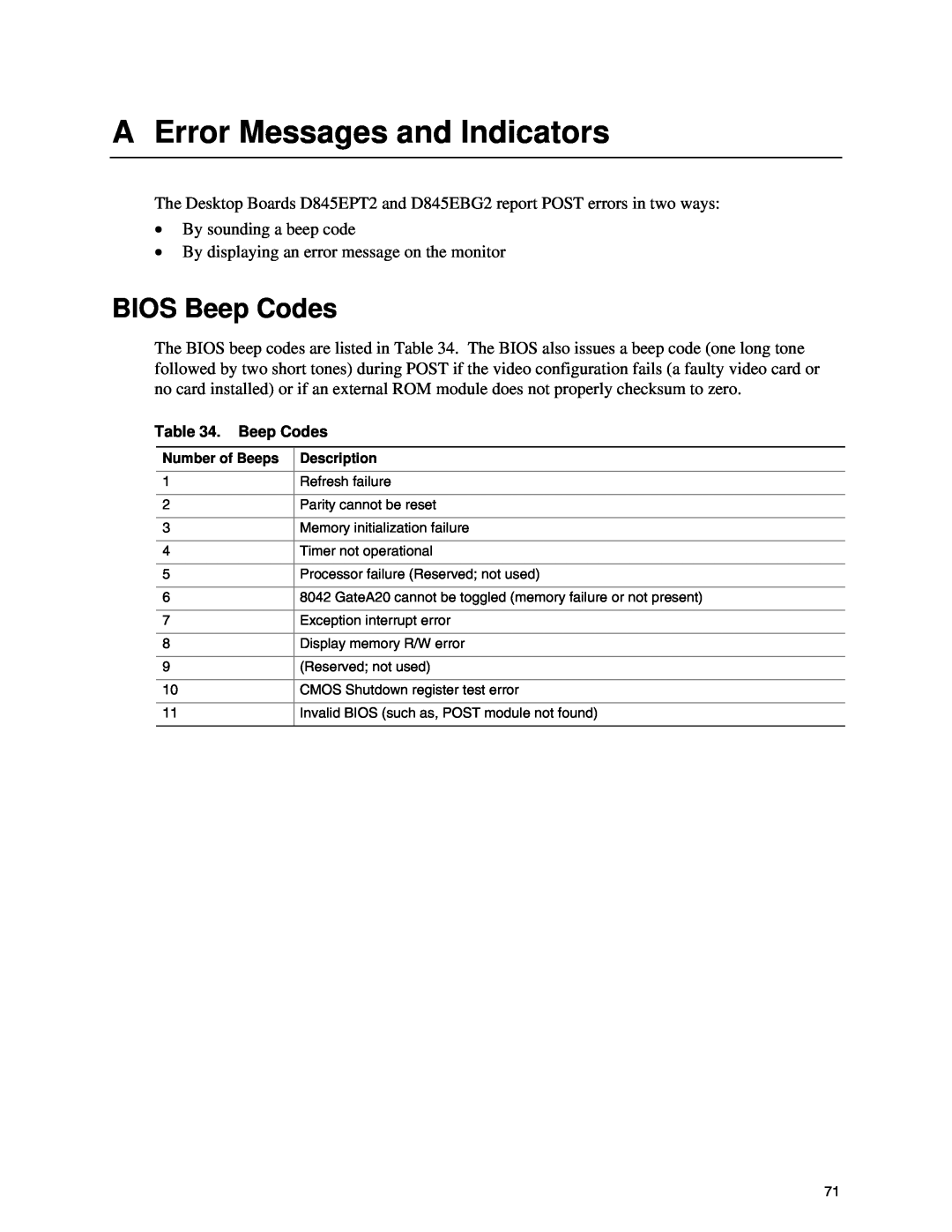 Intel D845EBG2, D845EPT2 manual A Error Messages and Indicators, BIOS Beep Codes 
