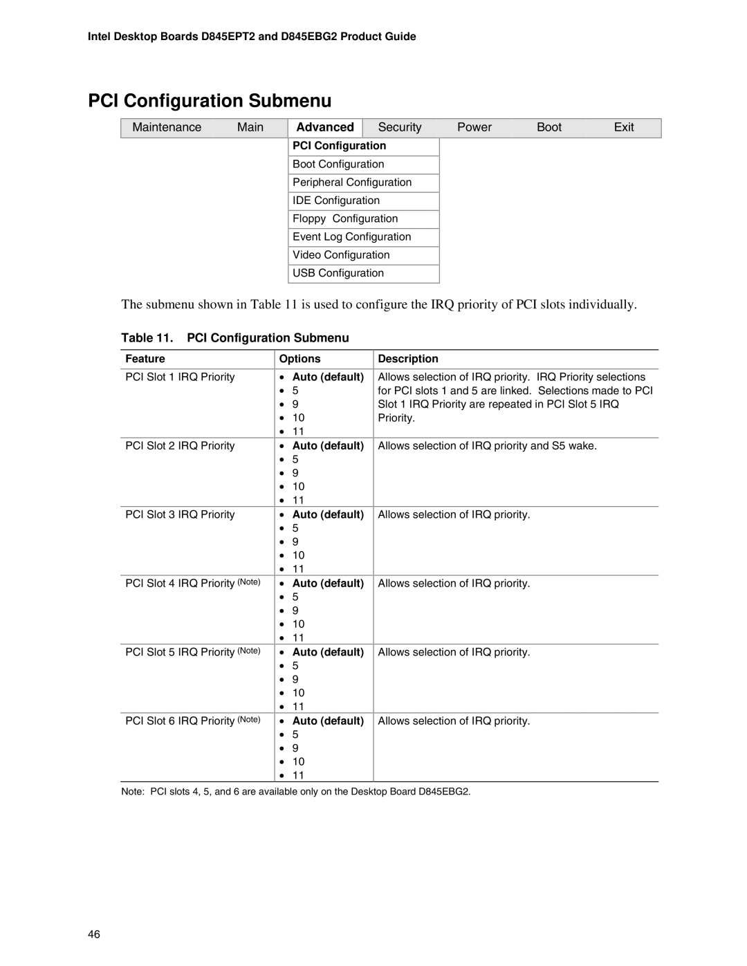 Intel D845EPT2, D845EBG2 manual PCI Configuration Submenu, Options Auto default Description 