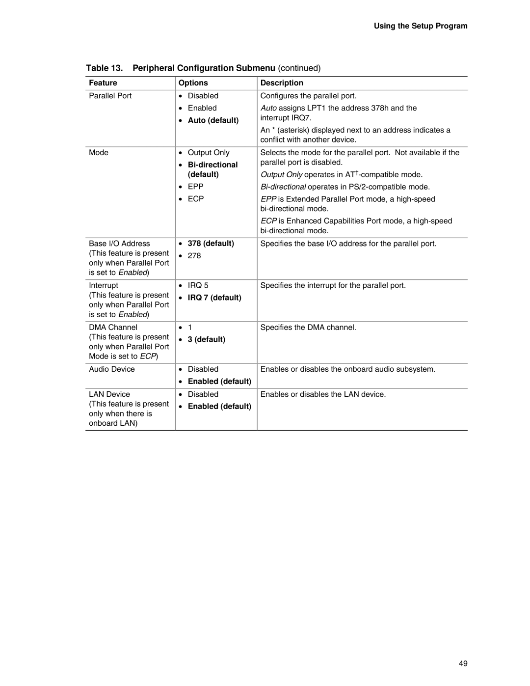 Intel D845EBG2, D845EPT2 manual Bi-directional default, IRQ 7 default Default, Enabled default Description 