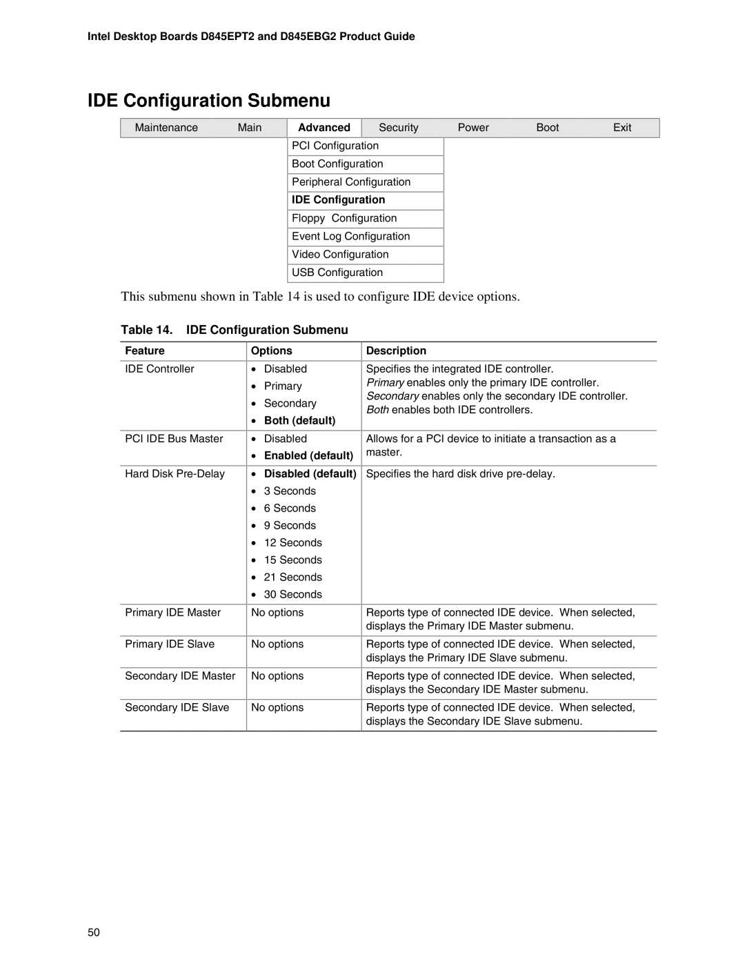 Intel D845EPT2, D845EBG2 manual IDE Configuration Submenu, Both default, Enabled default Disabled default 