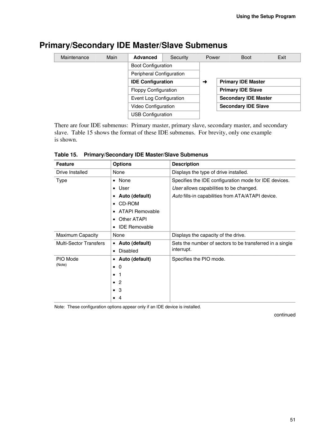 Intel D845EBG2, D845EPT2 manual Primary/Secondary IDE Master/Slave Submenus, Advanced Security 