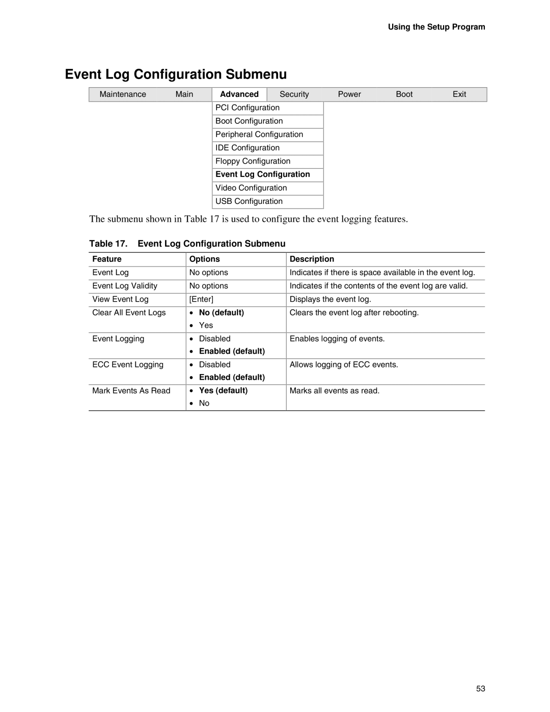 Intel D845EBG2, D845EPT2 manual Event Log Configuration Submenu, Enabled default Yes default Description 