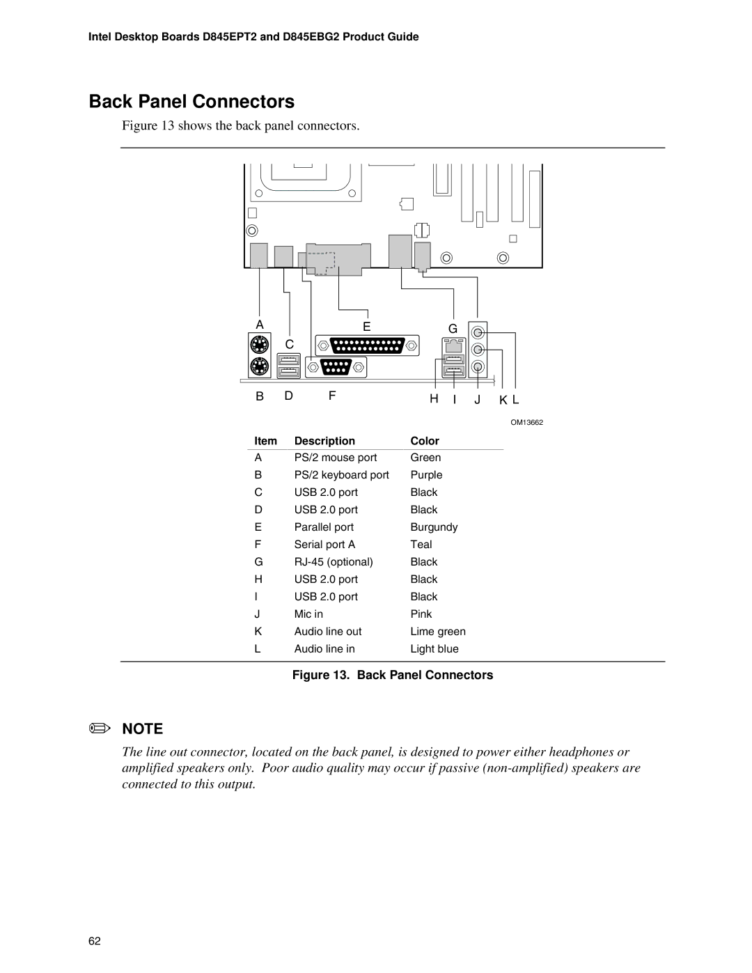 Intel D845EPT2, D845EBG2 manual Back Panel Connectors, Description Color 