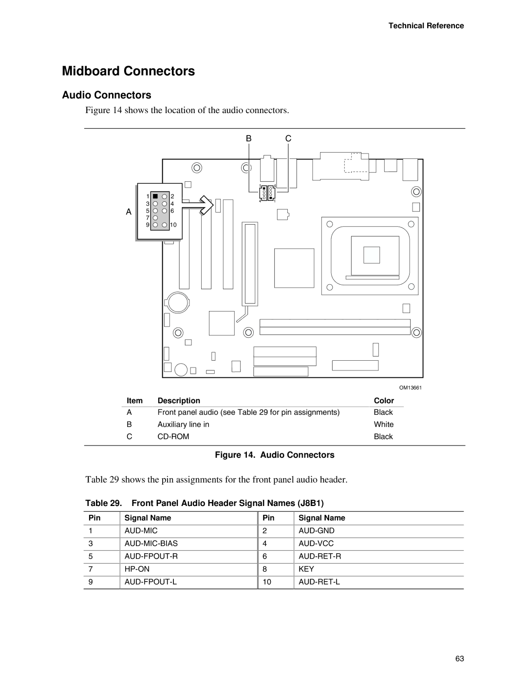 Intel D845EBG2 manual Midboard Connectors, Shows the pin assignments for the front panel audio header, Technical Reference 