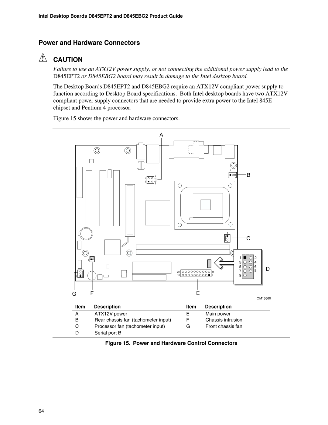 Intel D845EPT2, D845EBG2 manual Power and Hardware Connectors 