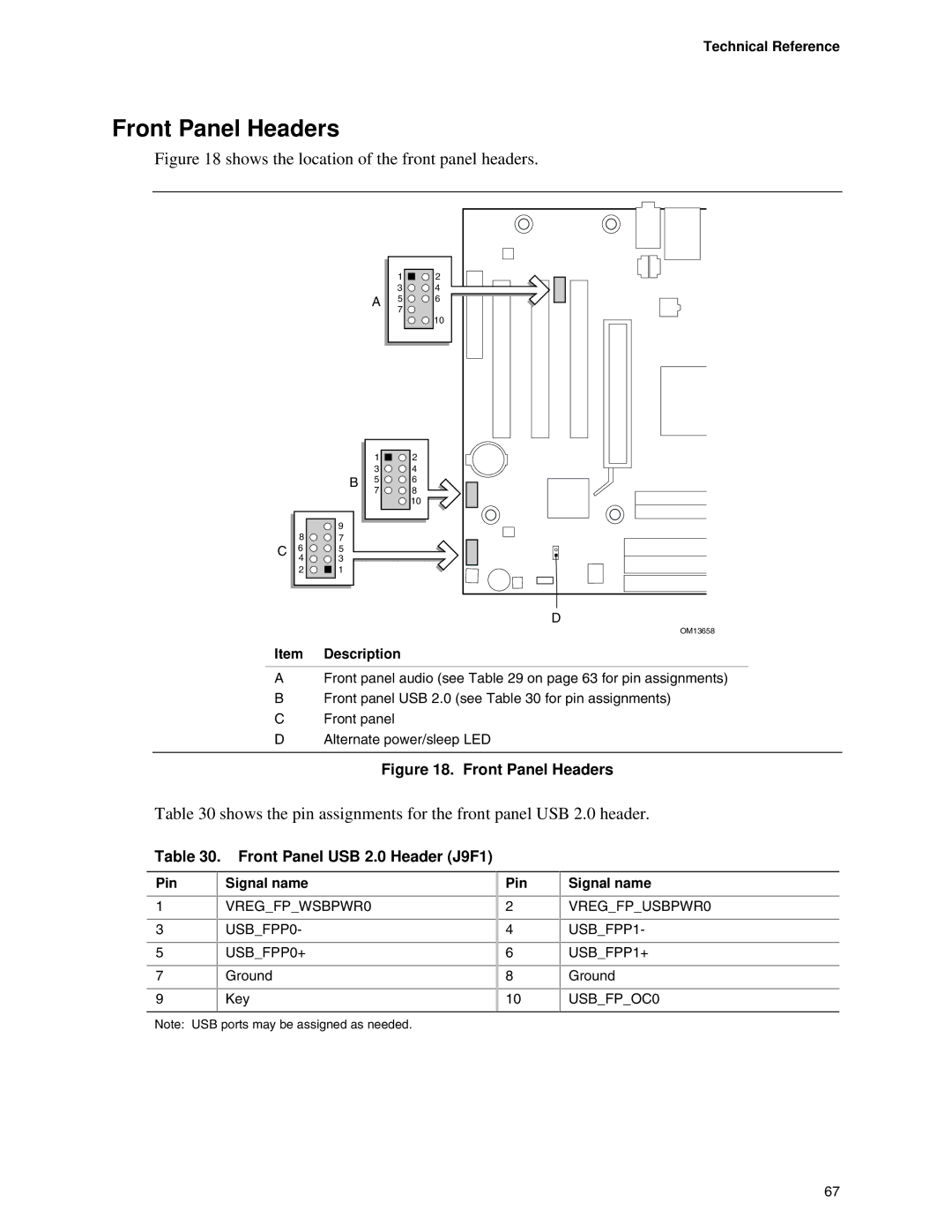 Intel D845EBG2, D845EPT2 manual Front Panel Headers, Front Panel USB 2.0 Header J9F1 