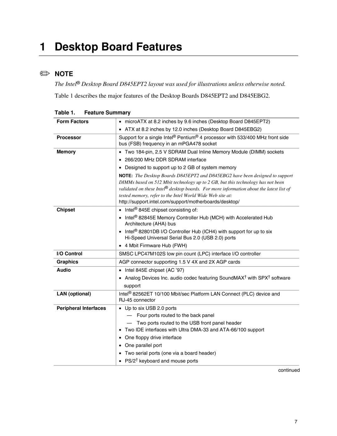 Intel D845EBG2, D845EPT2 manual Desktop Board Features, Feature Summary, Form Factors, Processor Memory Chipset 