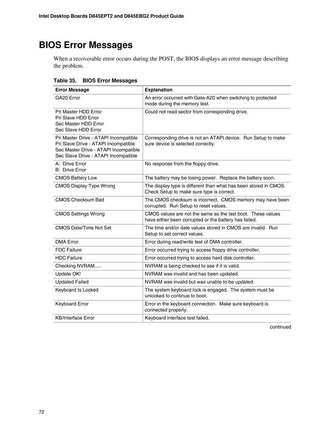 Intel D845EPT2, D845EBG2 manual Bios Error Messages, Explanation 