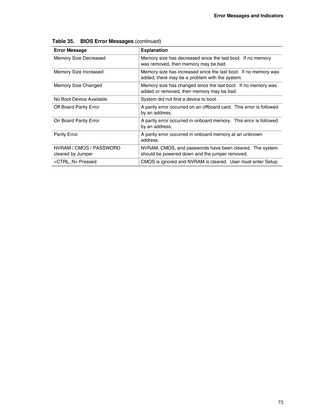 Intel D845EBG2, D845EPT2 manual Error Messages and Indicators 