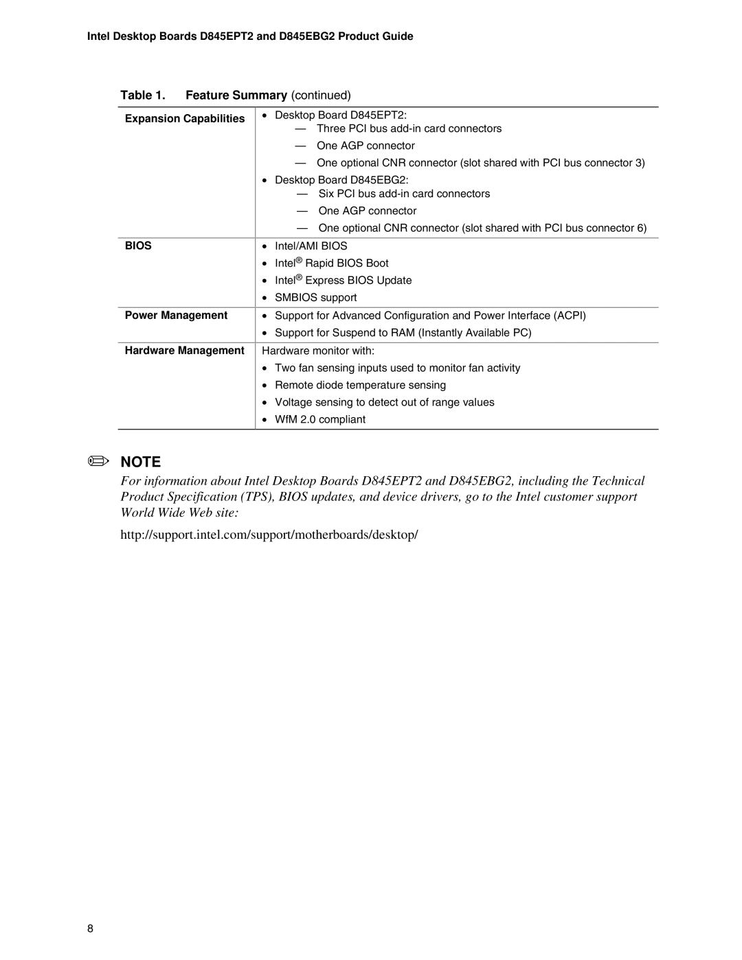 Intel D845EPT2, D845EBG2 manual Expansion Capabilities, Power Management, Hardware Management 