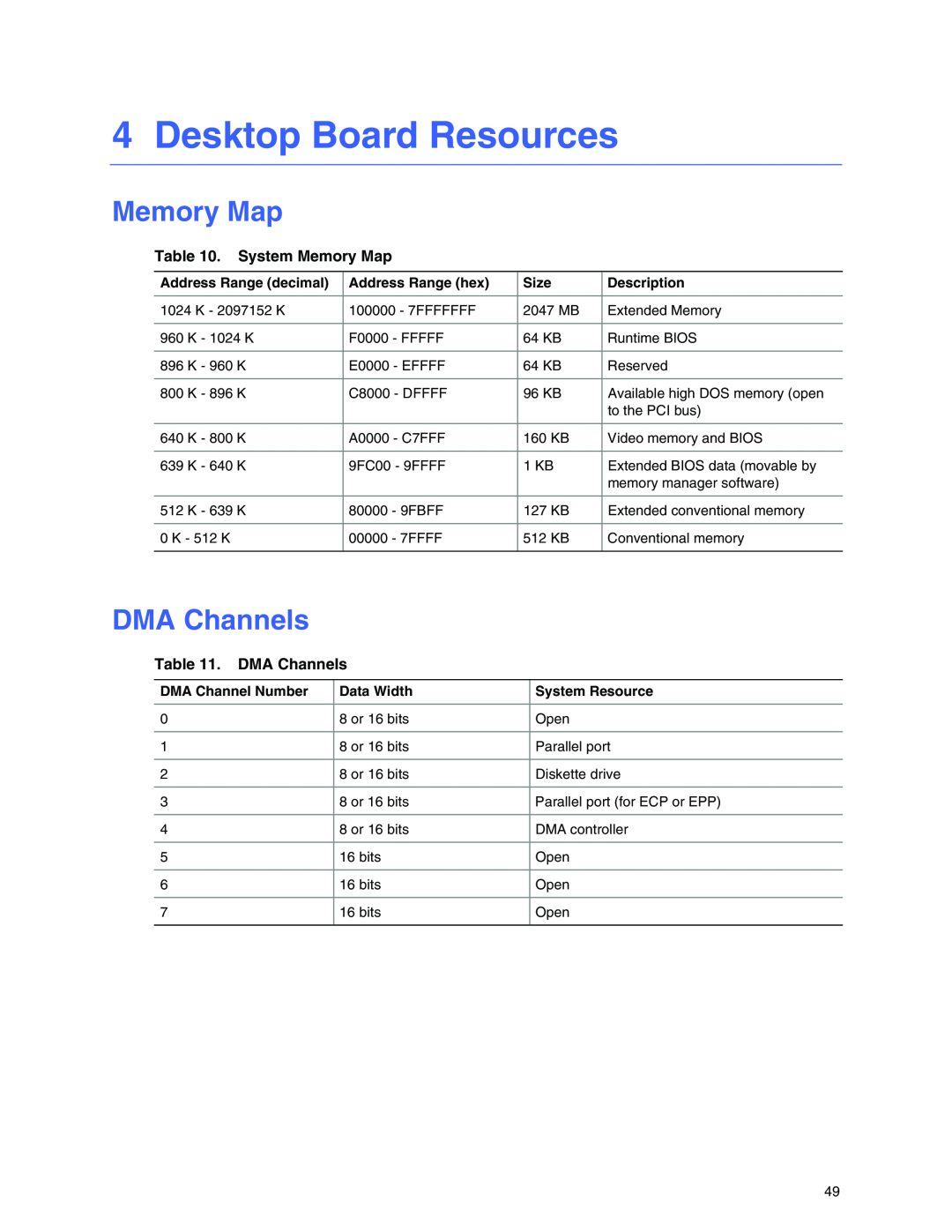 Intel D845GVFN manual Desktop Board Resources, Memory Map, DMA Channels 