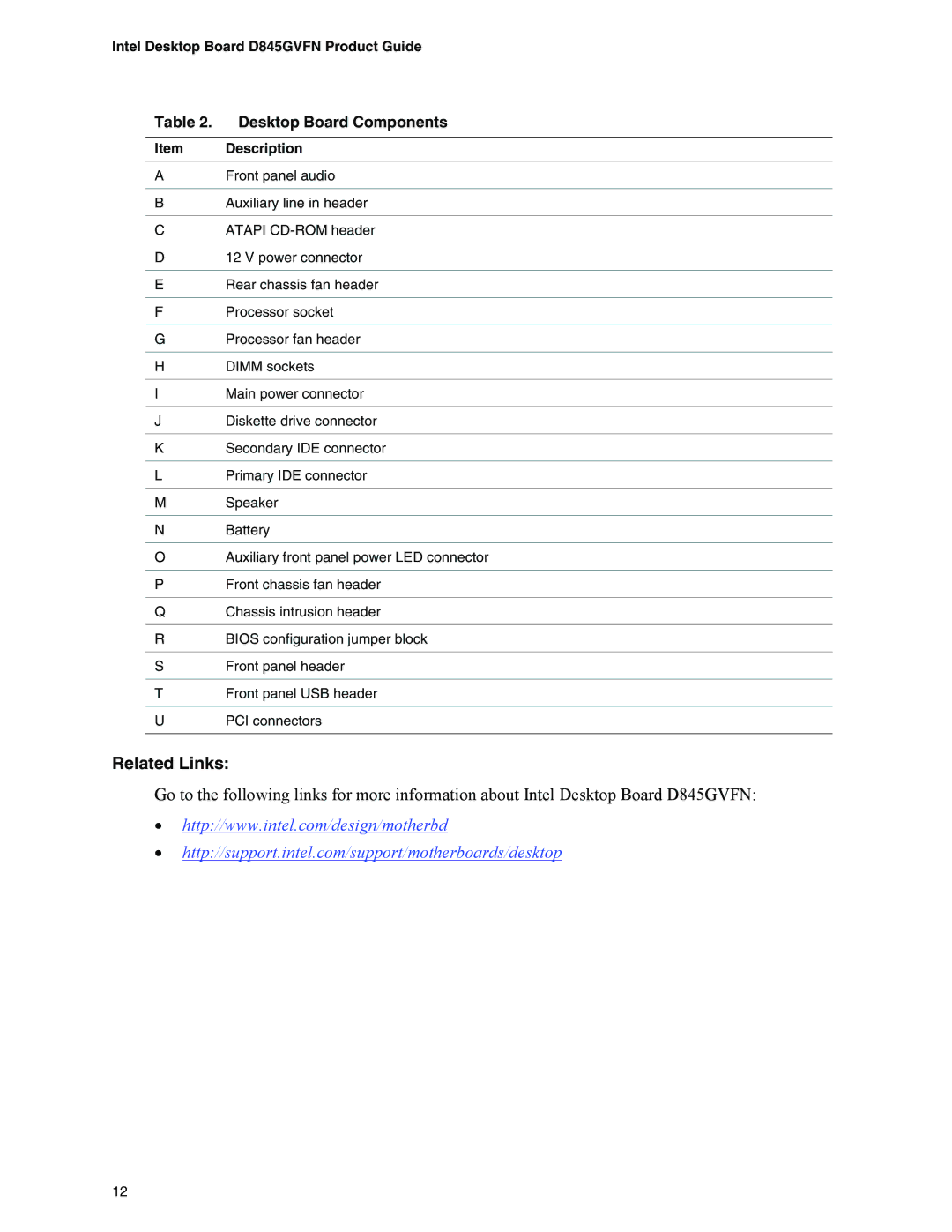 Intel D845GVFN manual Related Links, Item Description 