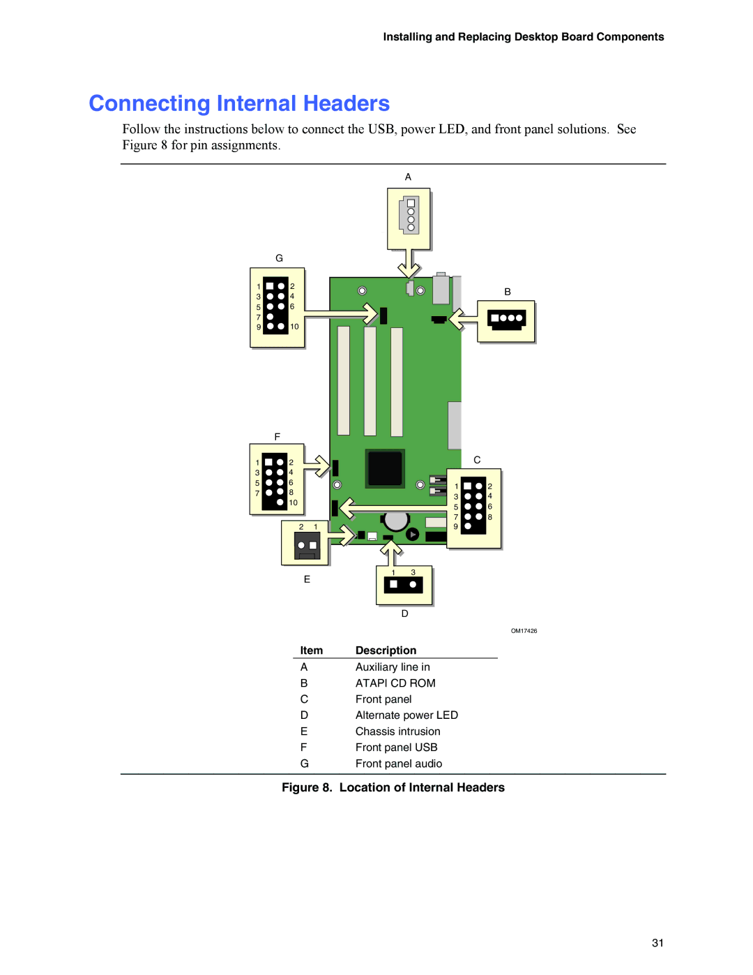 Intel D845GVFN manual Connecting Internal Headers, Location of Internal Headers 