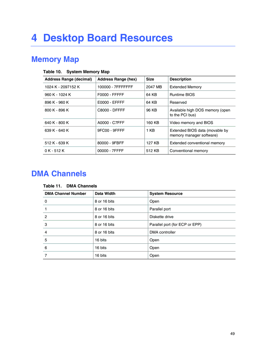 Intel D845GVFN manual Desktop Board Resources, DMA Channels, System Memory Map 