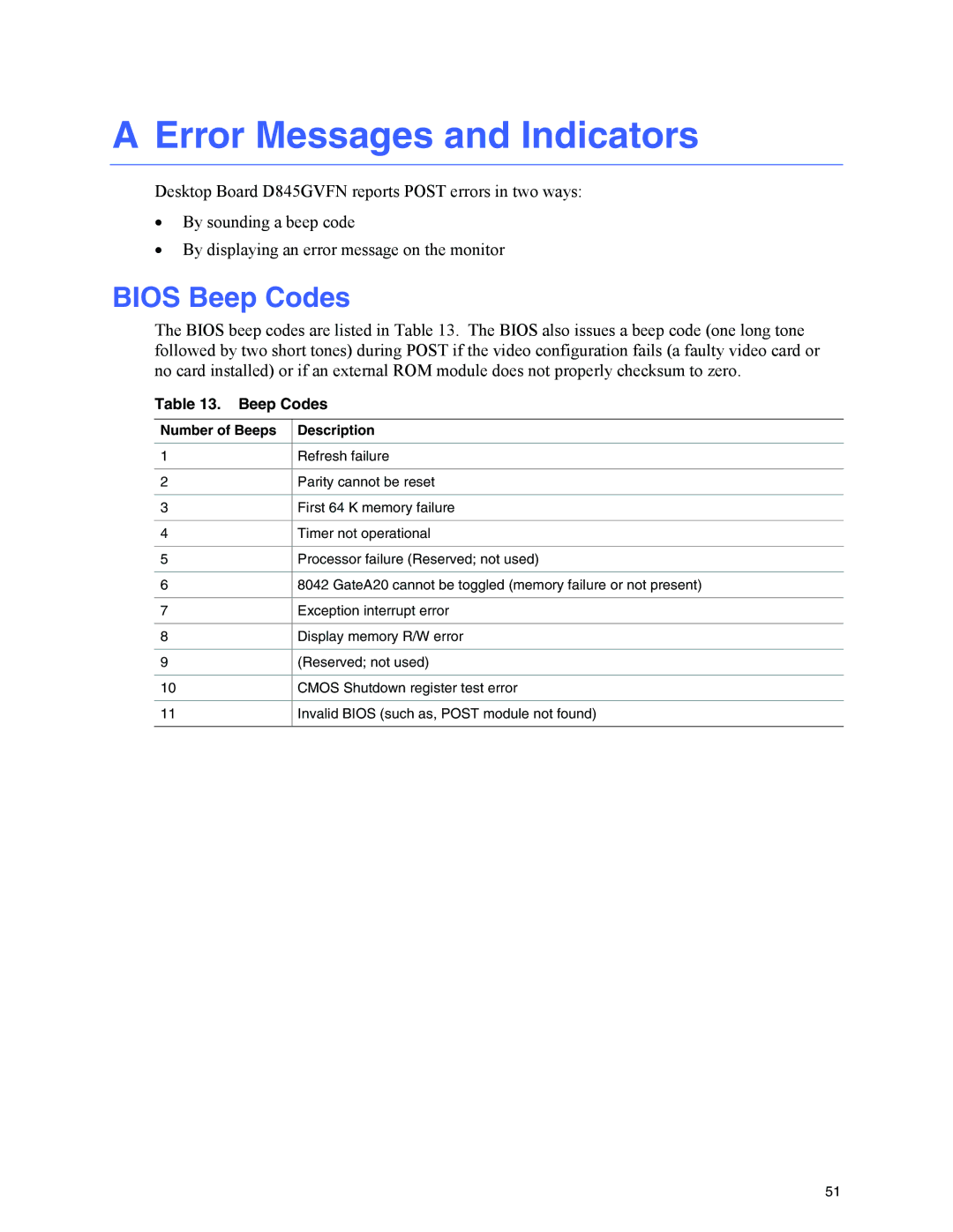 Intel D845GVFN manual Error Messages and Indicators, Bios Beep Codes, Number of Beeps Description 