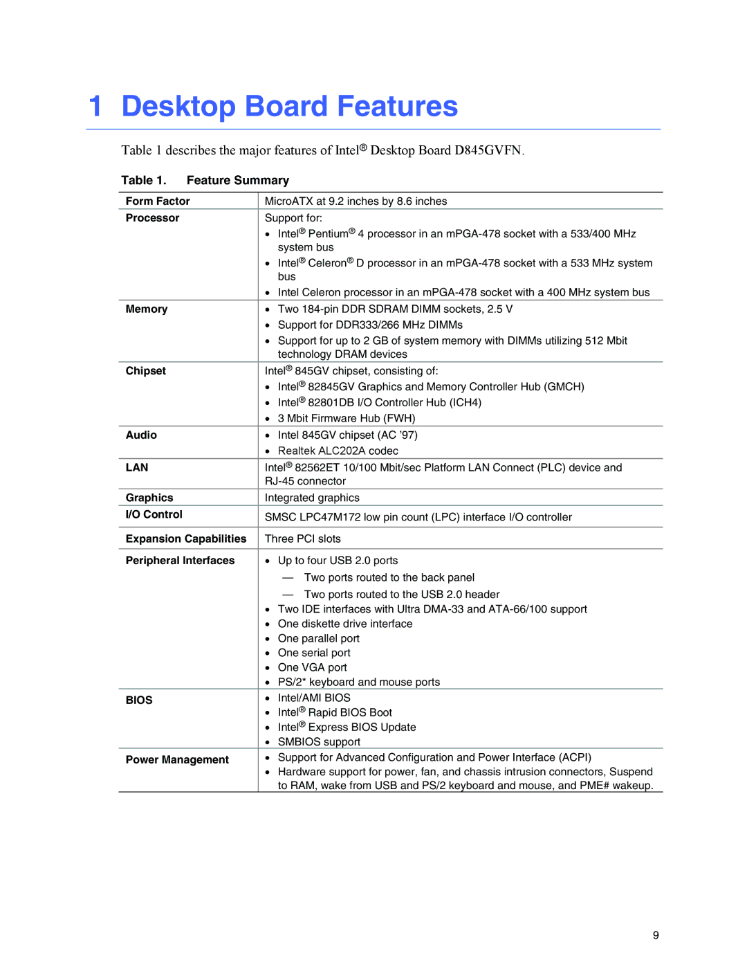 Intel D845GVFN manual Desktop Board Features, Feature Summary 