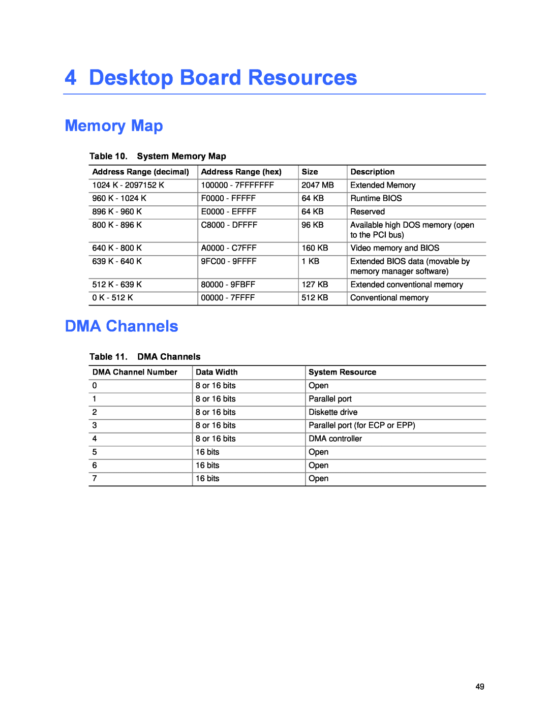 Intel D845PEMY manual Desktop Board Resources, DMA Channels, System Memory Map 