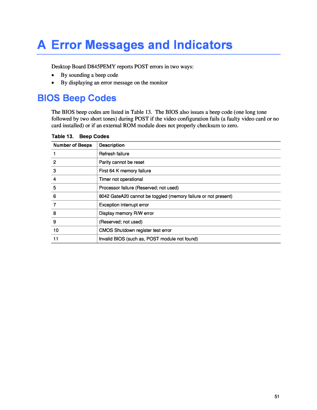 Intel D845PEMY manual A Error Messages and Indicators, BIOS Beep Codes 