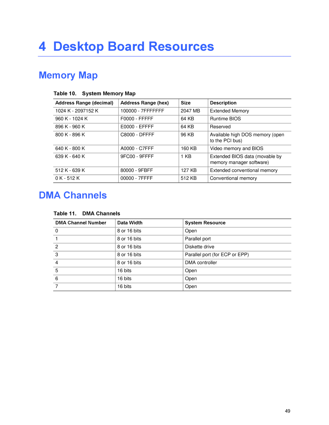 Intel D845PEMY manual Desktop Board Resources, DMA Channels, System Memory Map 