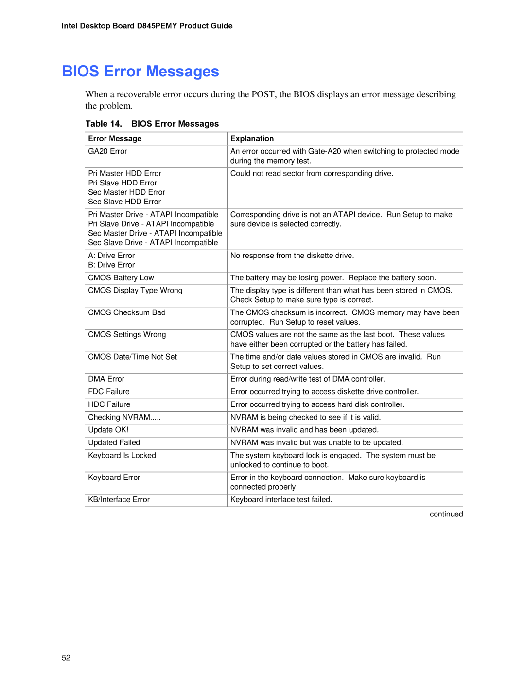 Intel D845PEMY manual Bios Error Messages, Error Message Explanation 