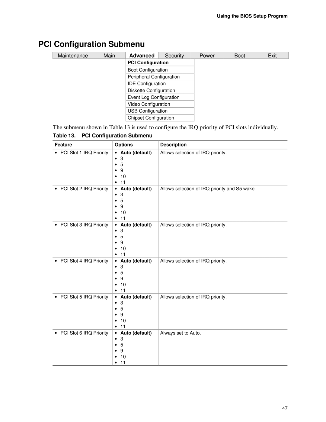 Intel D845PESV manual PCI Configuration Submenu, Options Auto default Description 