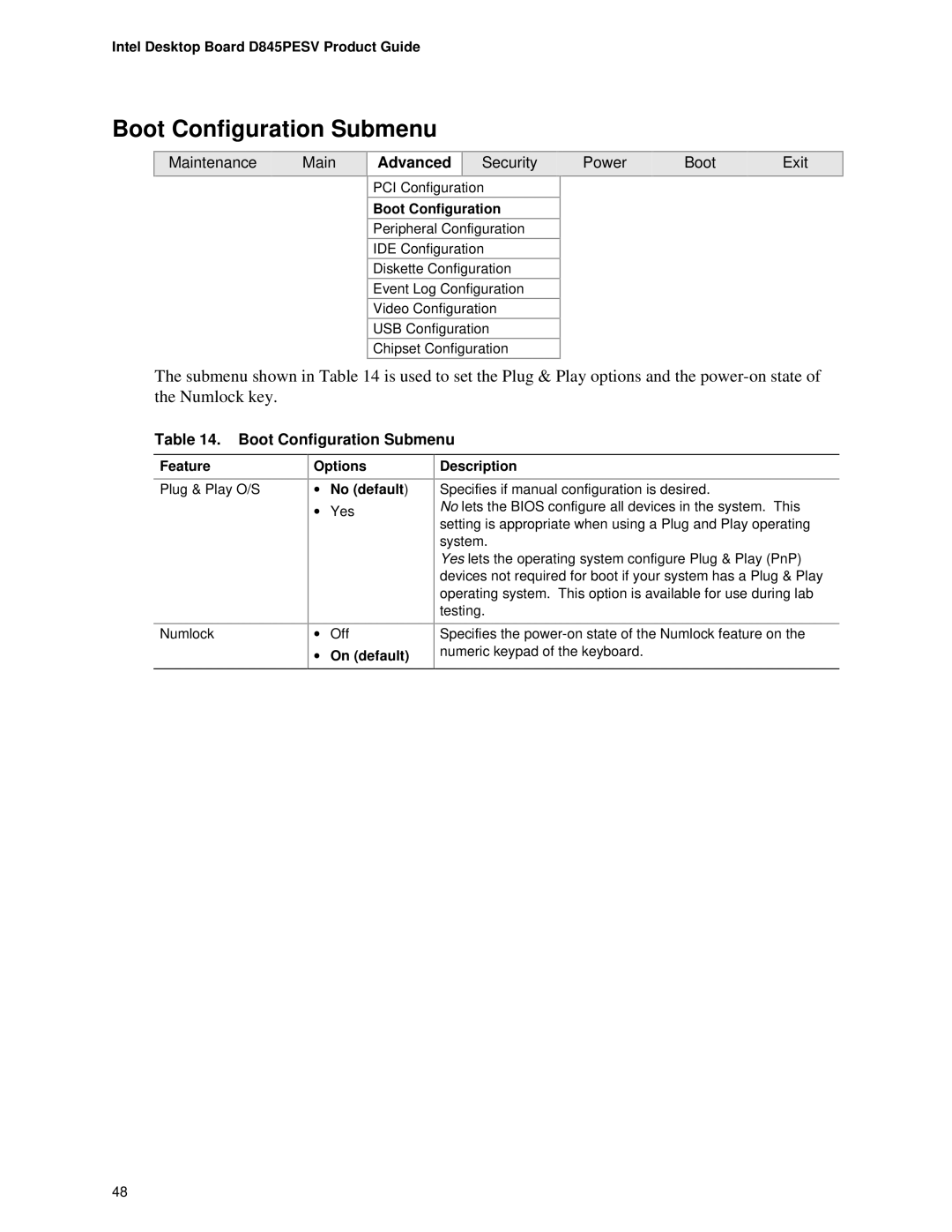 Intel D845PESV manual Boot Configuration Submenu, Options No default, On default Description 