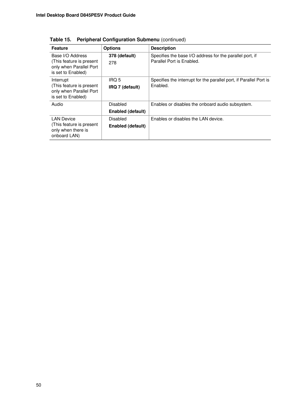 Intel D845PESV manual Options Default, IRQ 7 default, Enabled default Description 