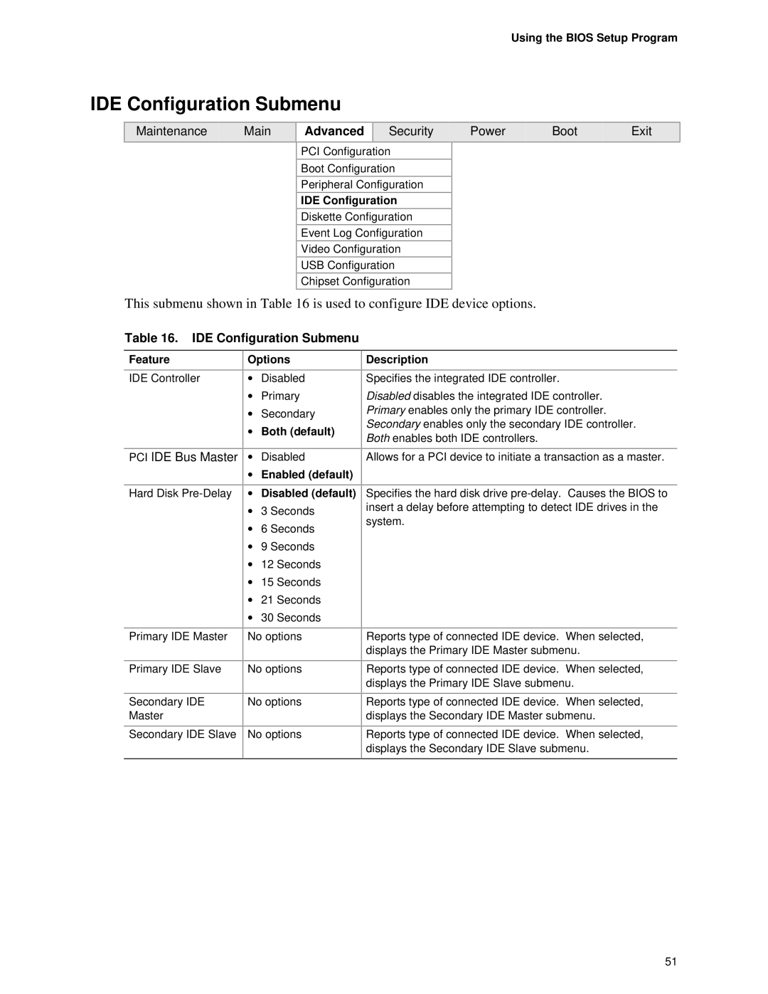 Intel D845PESV manual IDE Configuration Submenu, Both default, Enabled default Disabled default 