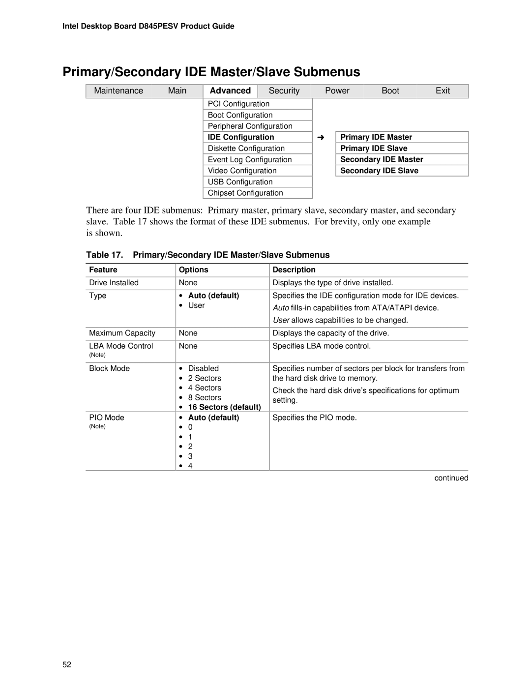 Intel D845PESV manual Primary/Secondary IDE Master/Slave Submenus, Advanced Security, Sectors default Auto default 