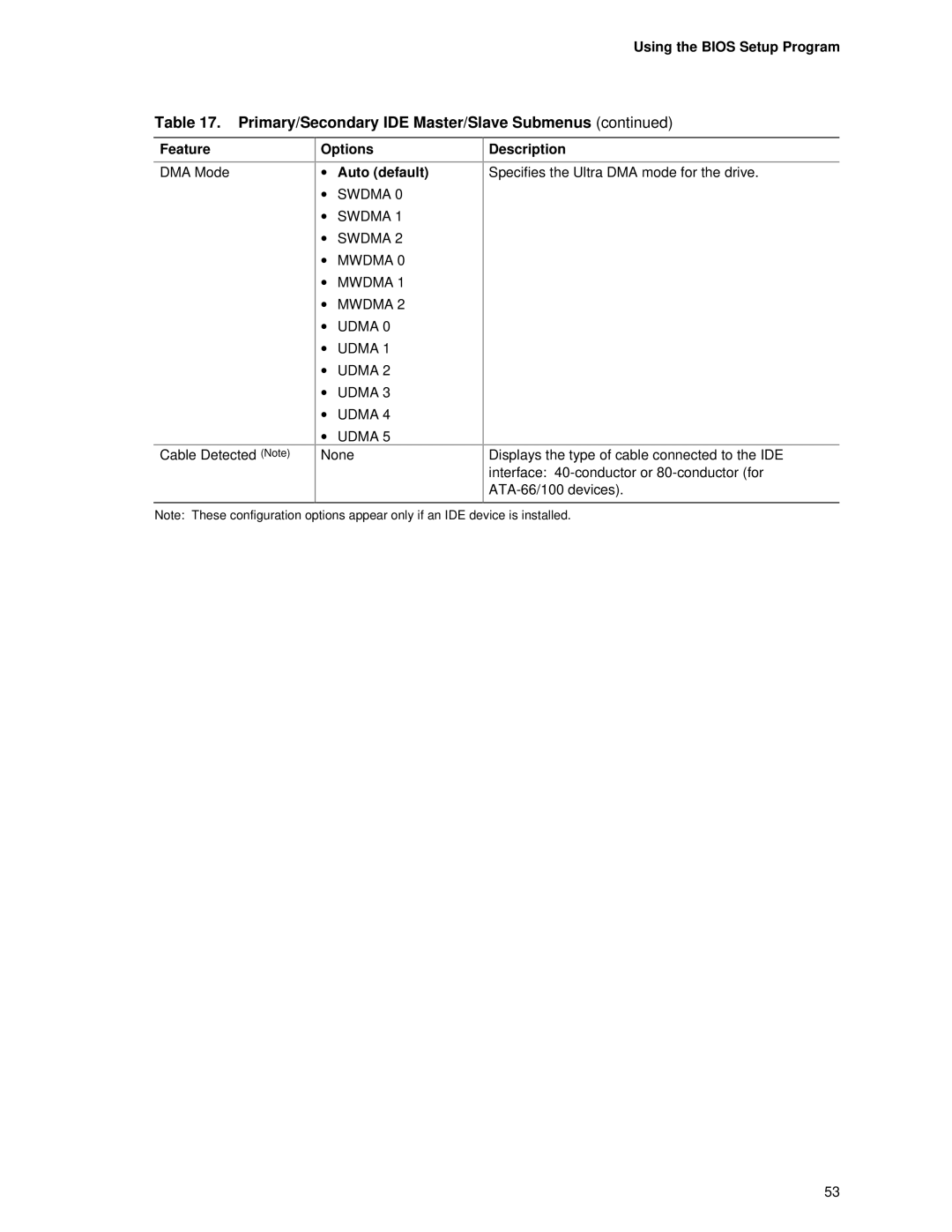 Intel D845PESV manual Options Auto default 