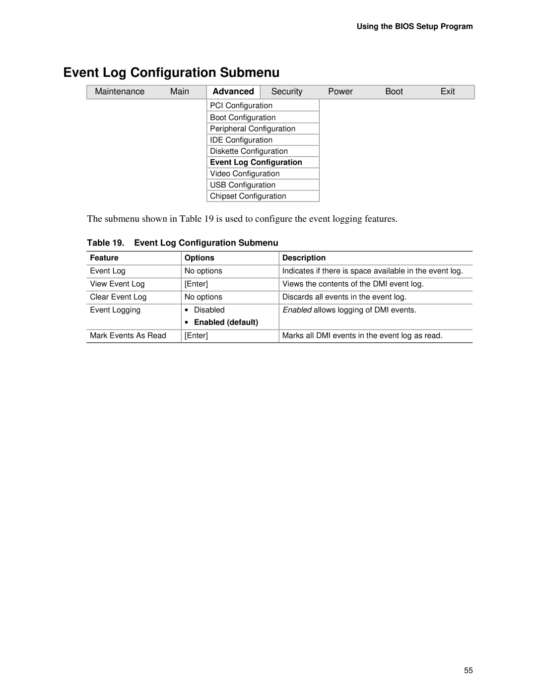 Intel D845PESV manual Event Log Configuration Submenu 