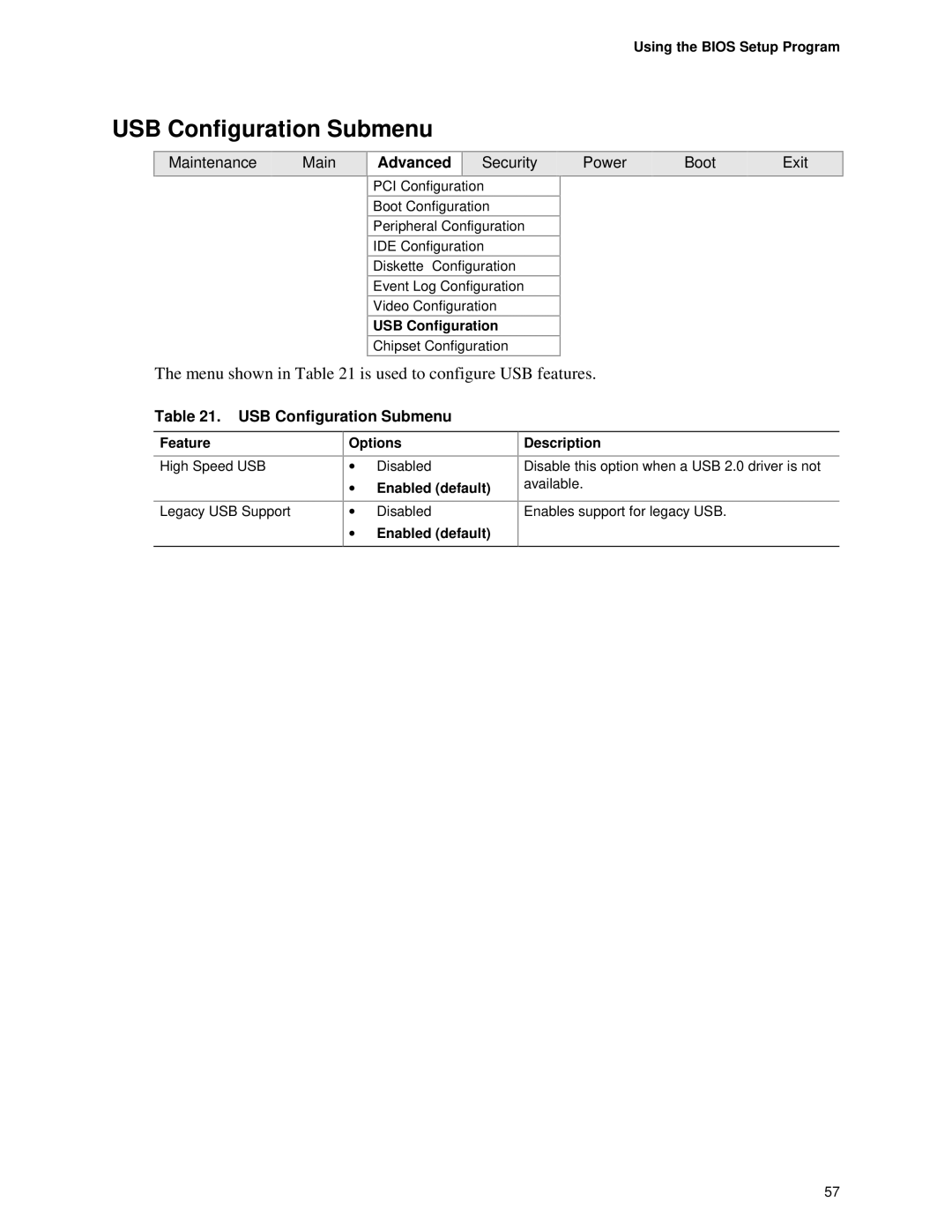 Intel D845PESV manual USB Configuration Submenu, Menu shown in is used to configure USB features 