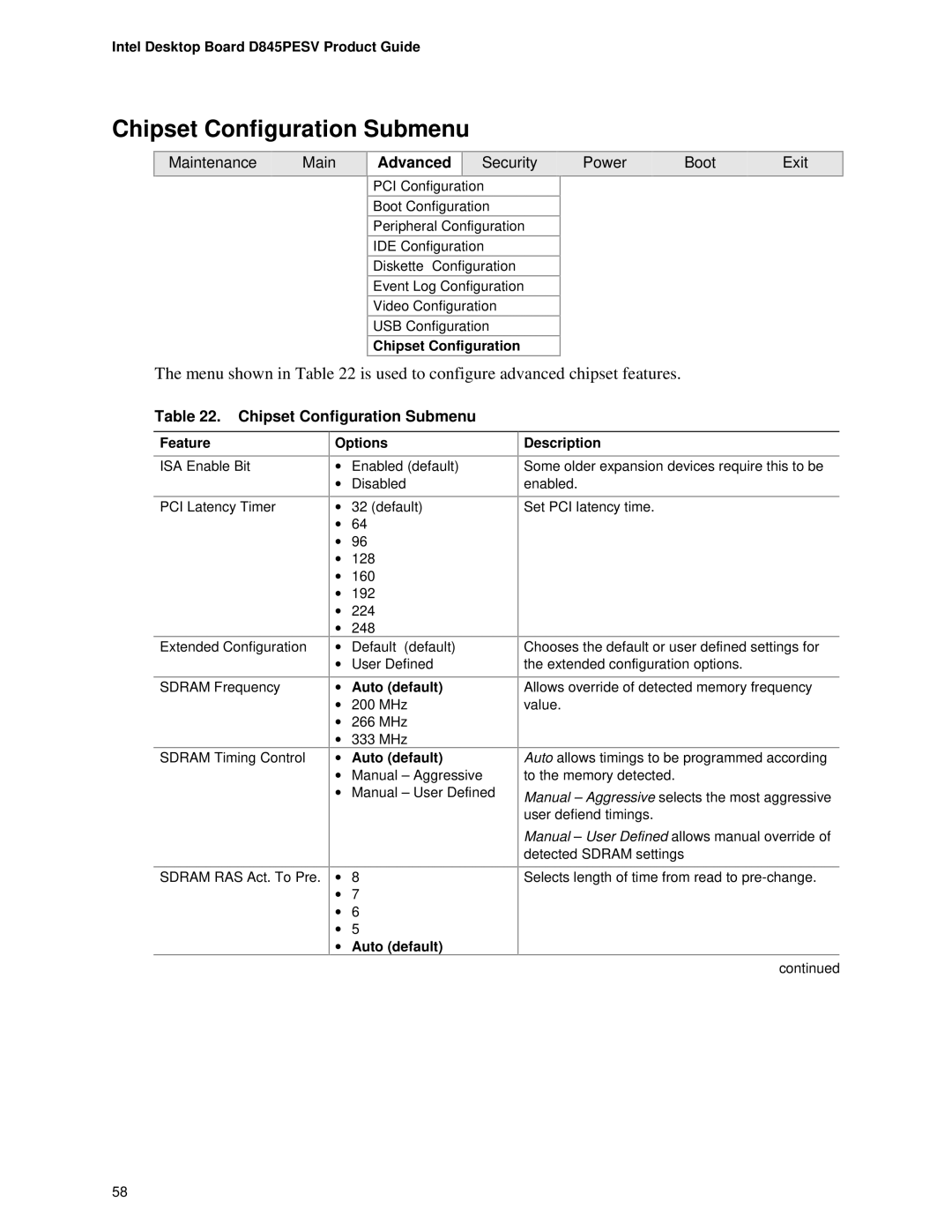 Intel D845PESV manual Chipset Configuration Submenu, Auto default Description 