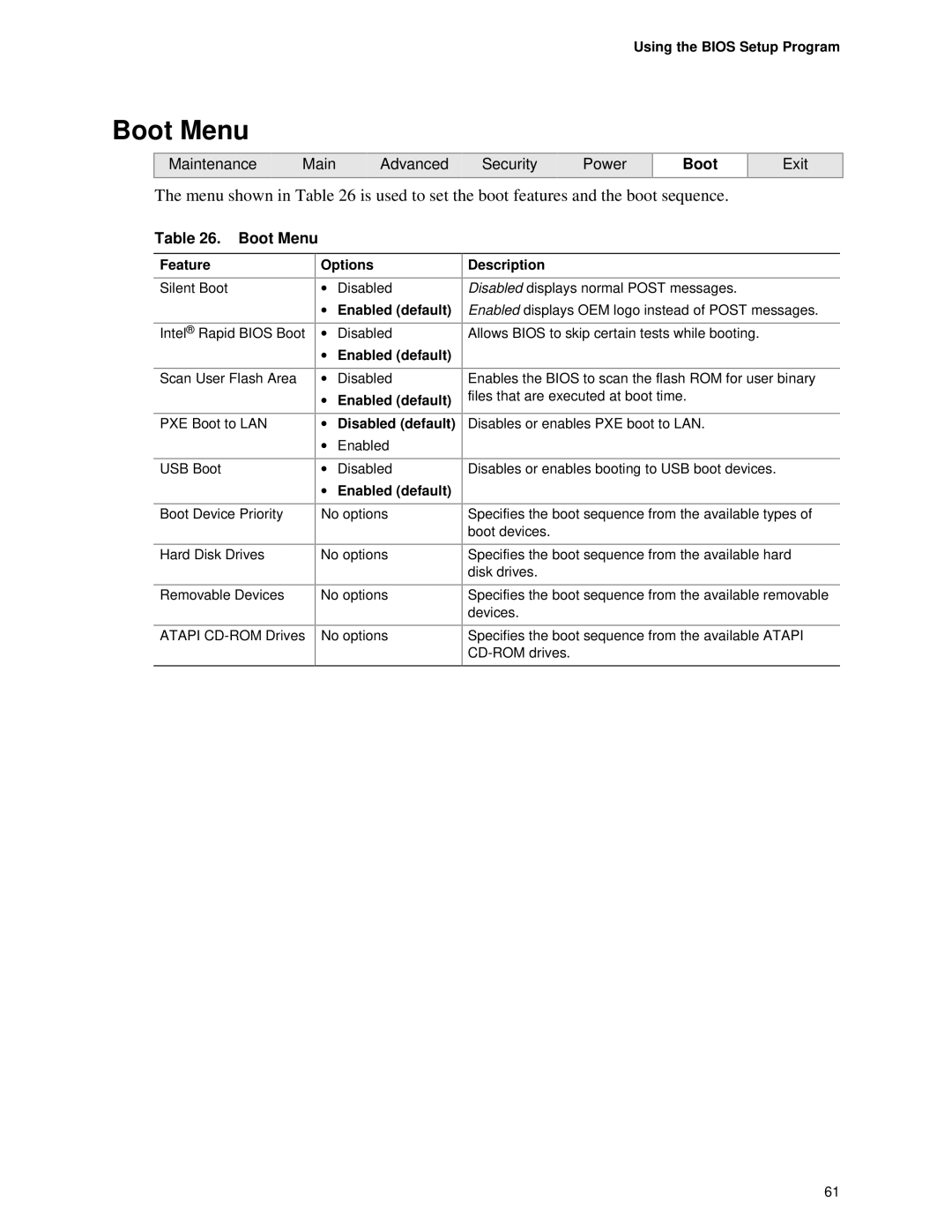 Intel D845PESV manual Boot Menu 