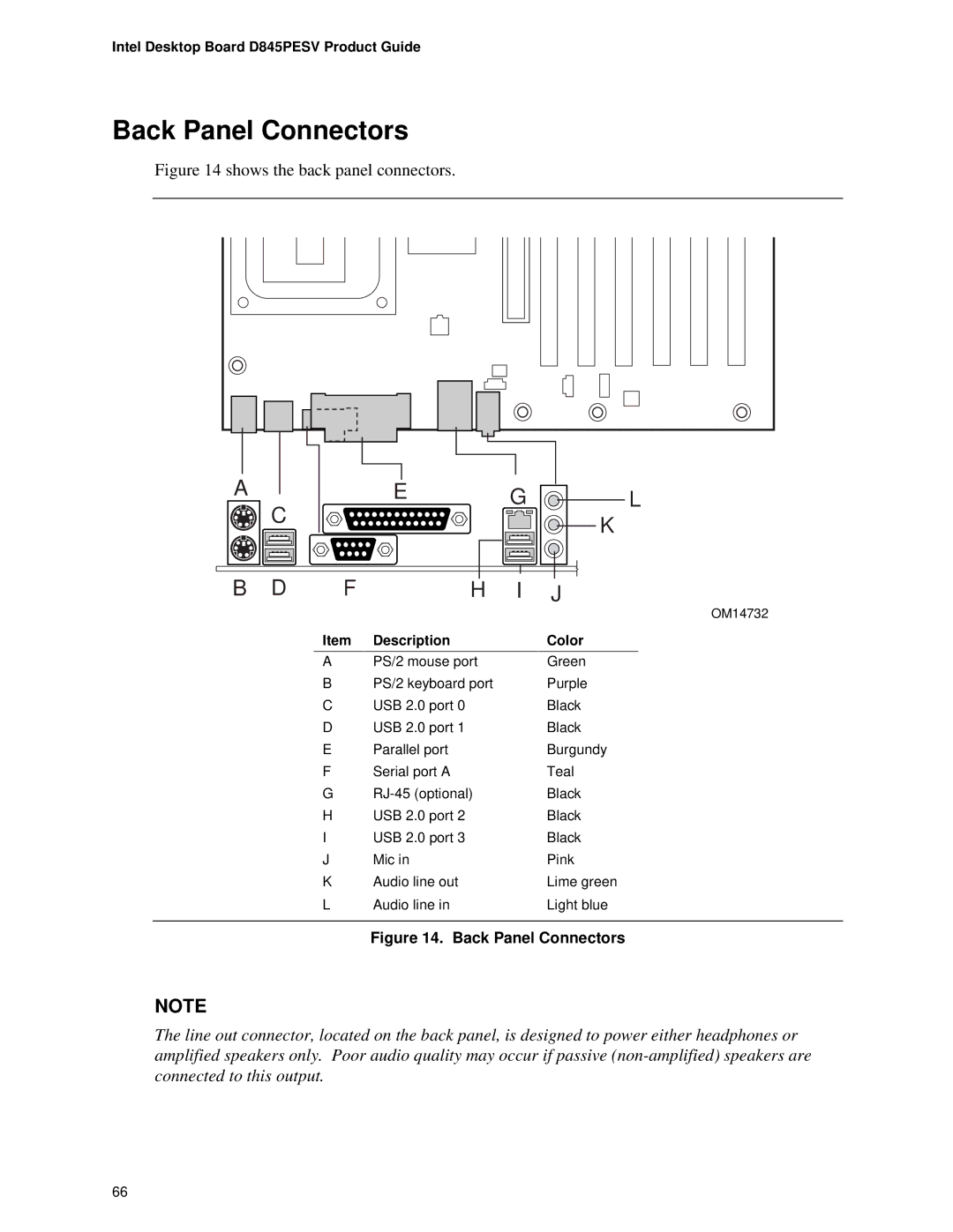 Intel D845PESV manual Back Panel Connectors, Description Color 