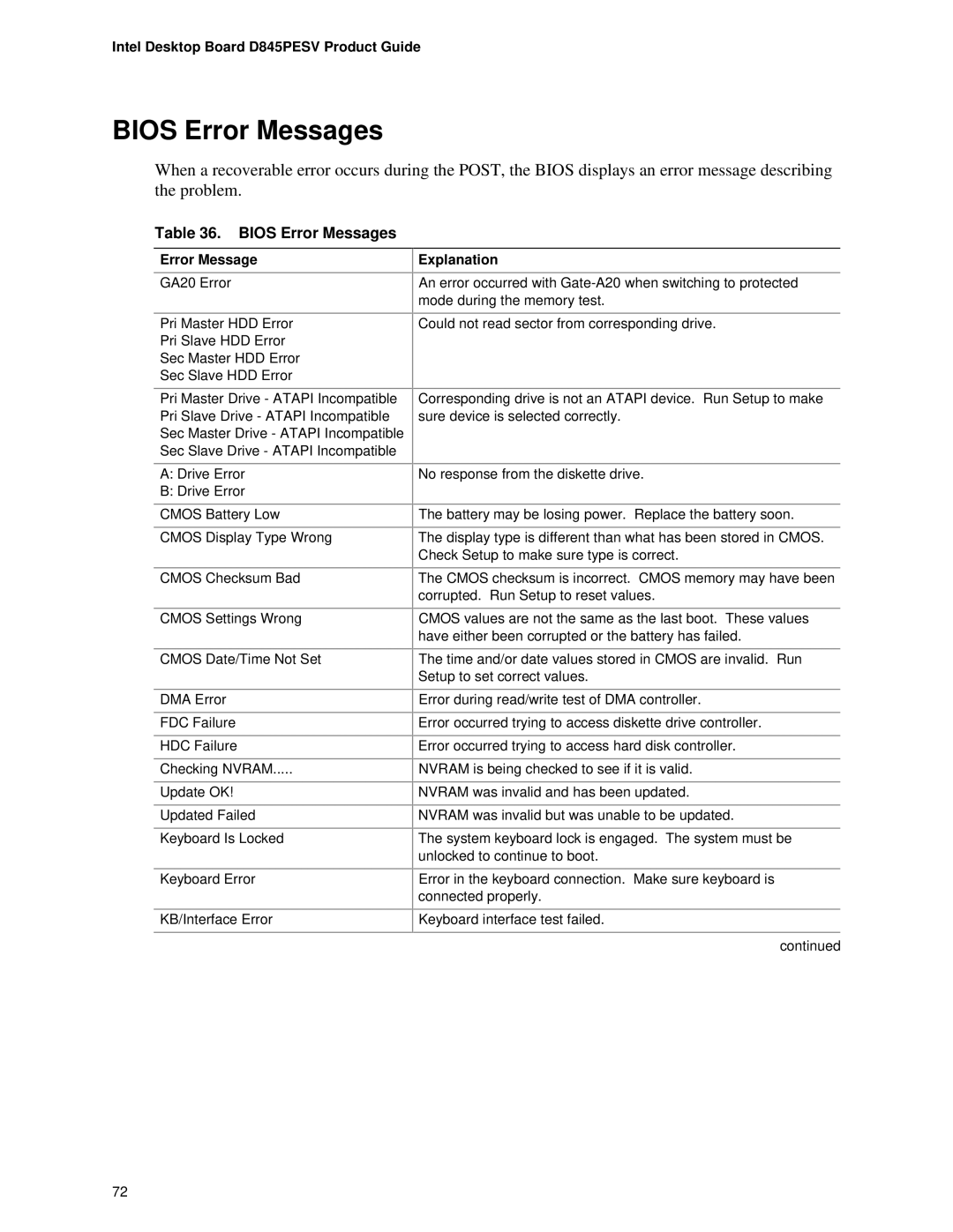 Intel D845PESV manual Bios Error Messages, Explanation 