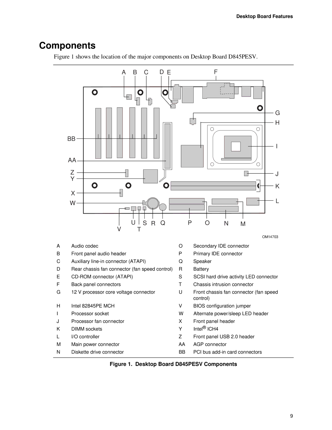 Intel D845PESV manual Components, Desktop Board Features 