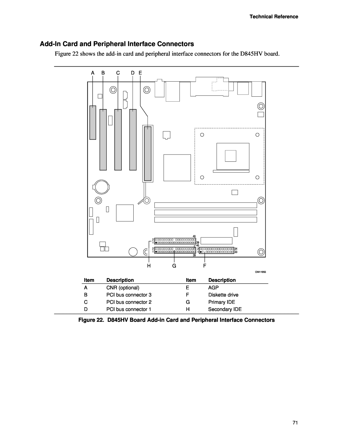 Intel D845HV, D845WN manual Add-In Card and Peripheral Interface Connectors, Technical Reference, Description, OM11993 