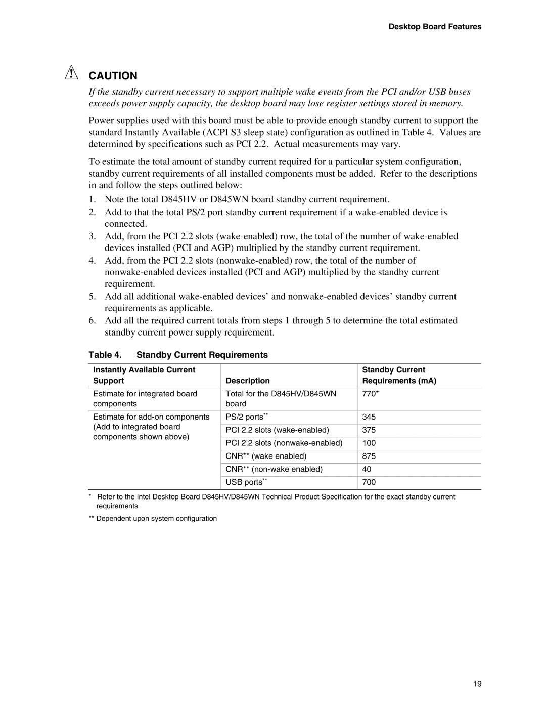 Intel D845HV, D845WN manual Standby Current Requirements, Instantly Available Current Support, Description 