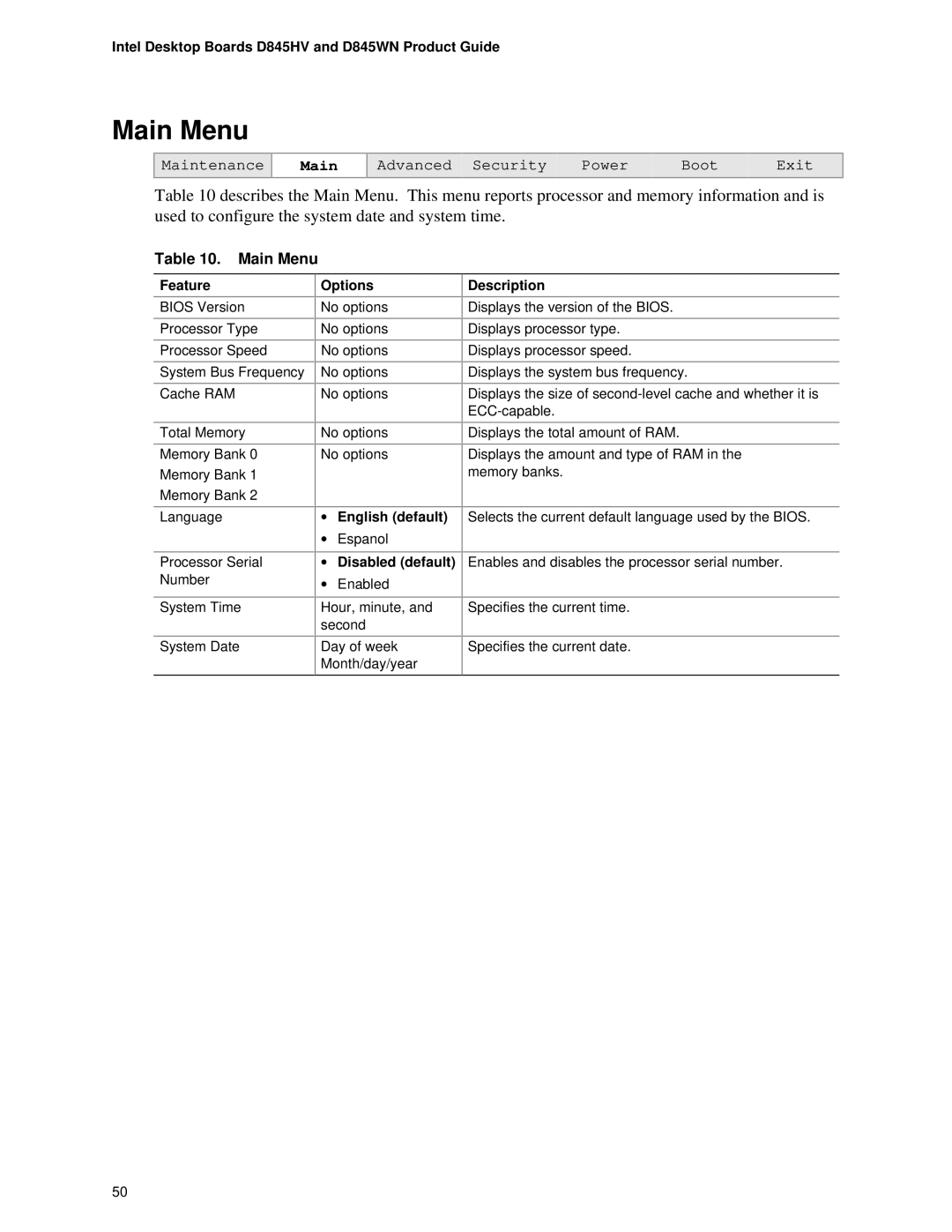 Intel D845WN, D845HV manual Main Menu, Feature, English default, Disabled default 