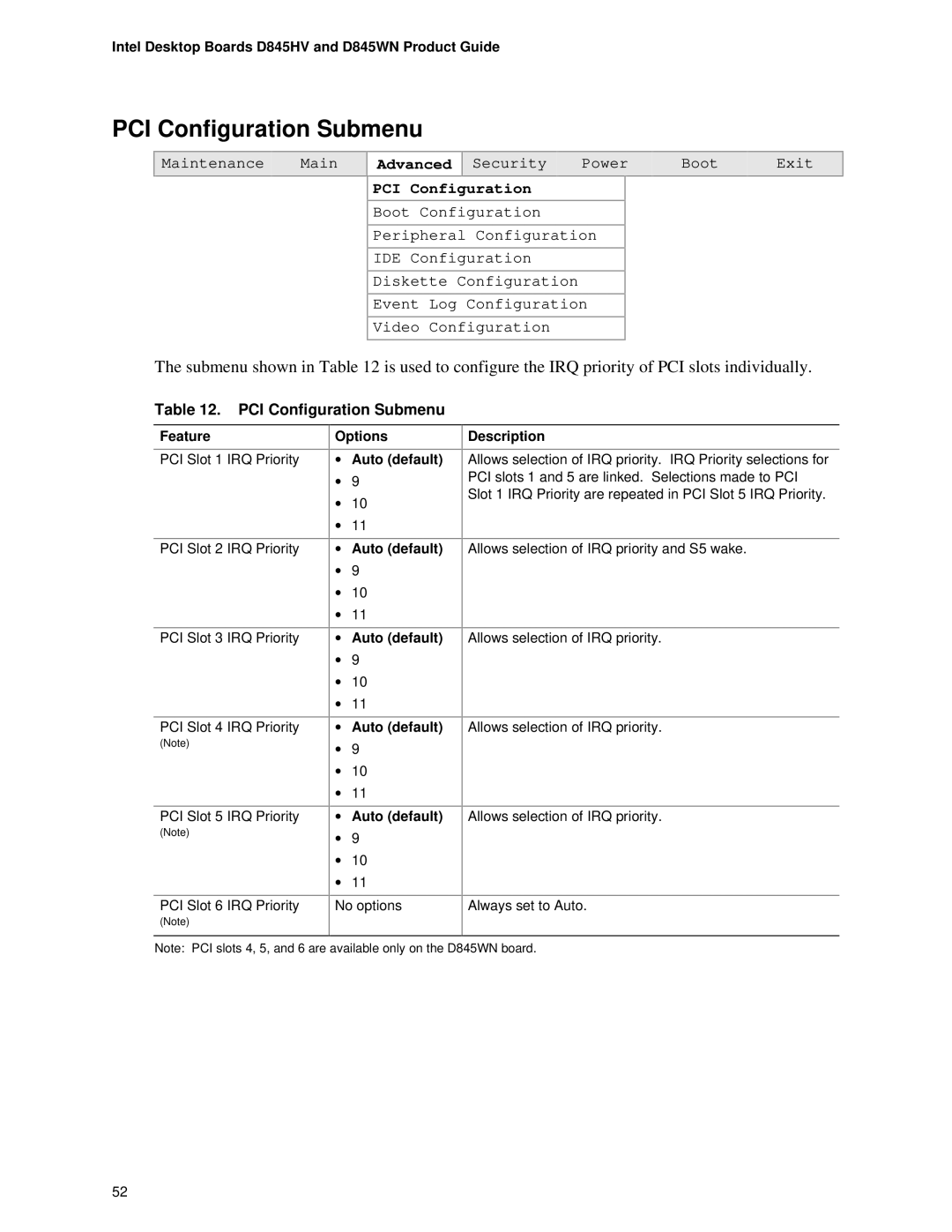 Intel D845WN, D845HV manual PCI Configuration Submenu, Options Auto default 