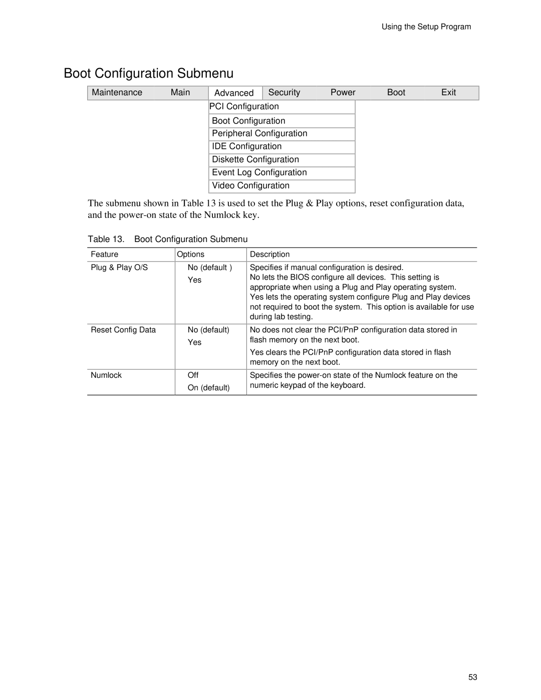 Intel D845HV, D845WN manual Boot Configuration Submenu, Options No default, On default Description 