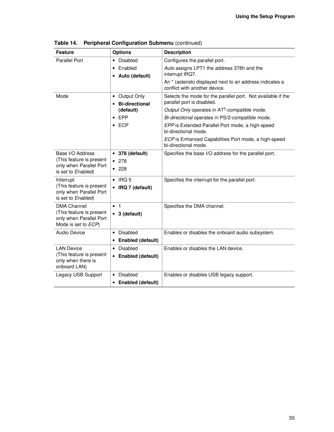 Intel D845HV, D845WN manual Bi-directional default, IRQ 7 default Default, Enabled default Description 